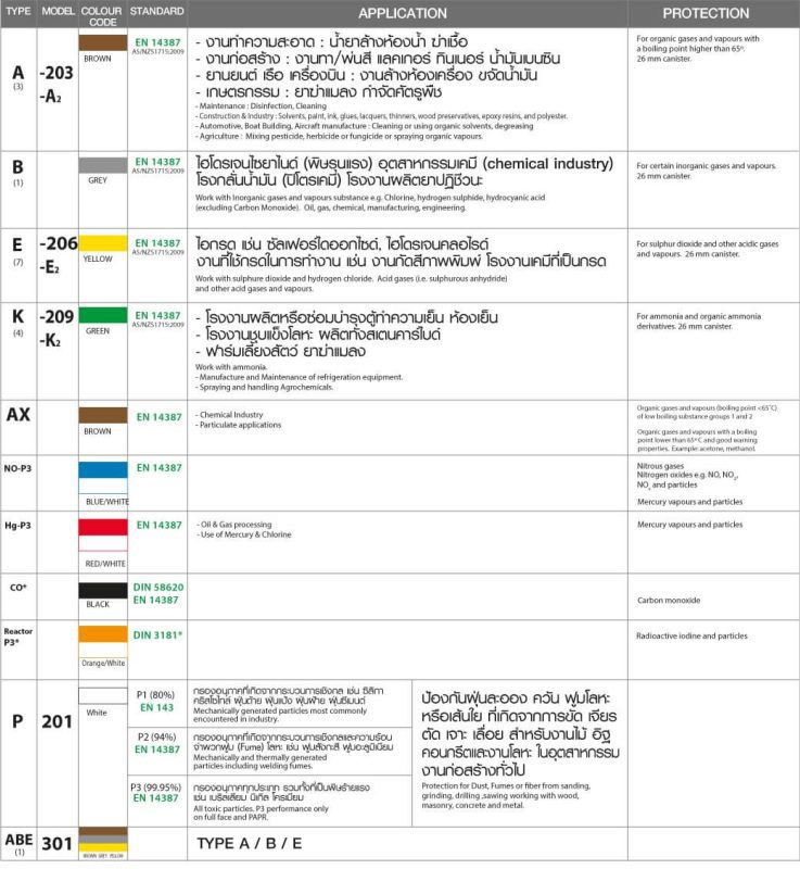 ไส้กรองสารพิษ K2 รุ่น 309 YAMADA STINTERTRADE