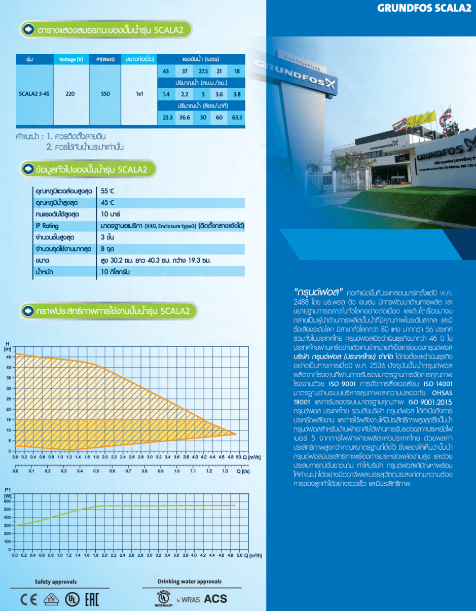 ปั๊มน้ำอัตโนมัติ GRUNDFOS รุ่น SCALA2