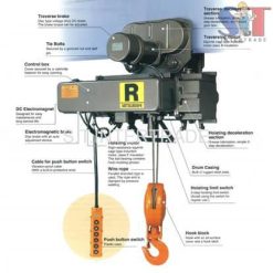 รอกไฟฟ้า R-1-HK (1TX12M)