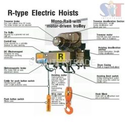 รอกไฟฟ้า R-1-LM (1TX6M+วิ่ง)