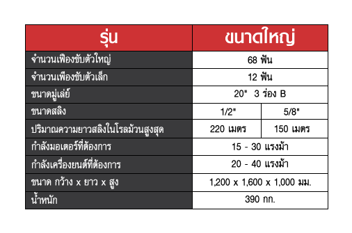 กว้านขึ้นคอนกรีต STINTERTRADE