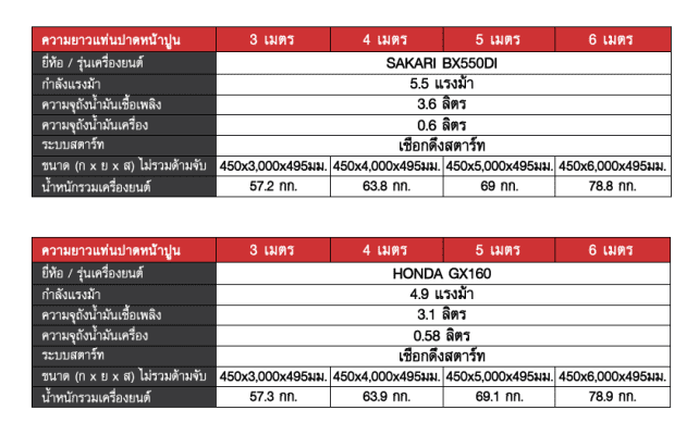 ปาดหน้าปูน 3 เมตร STINTERTRADE