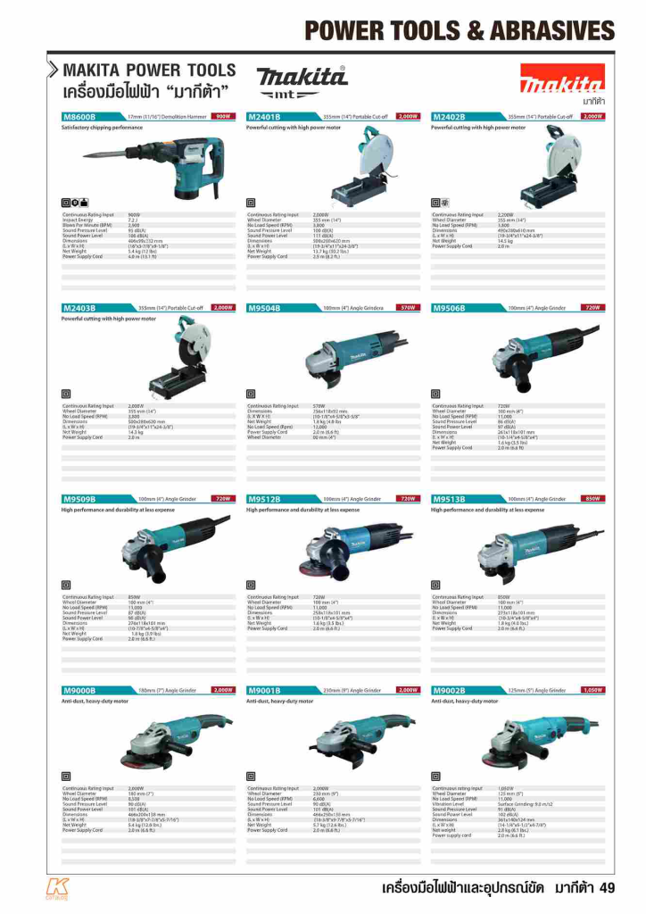 เครื่องเจียร์ไฟฟ้า MAKITA รุ่น M9513B by STNTRADE