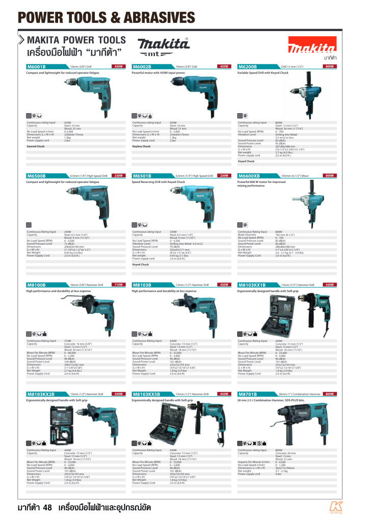 เครื่องมือไฟฟ้าและอุปกรณ์ขัด มากีต้า 48