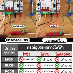 กล่องจ่ายไฟแบบติดผนัง SUMO STINTERTRADE