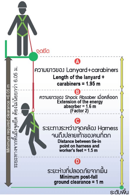 เชือกเซฟตี้เส้นคู่ รุ่น 2WA717 YAMADA STINTERTRADE