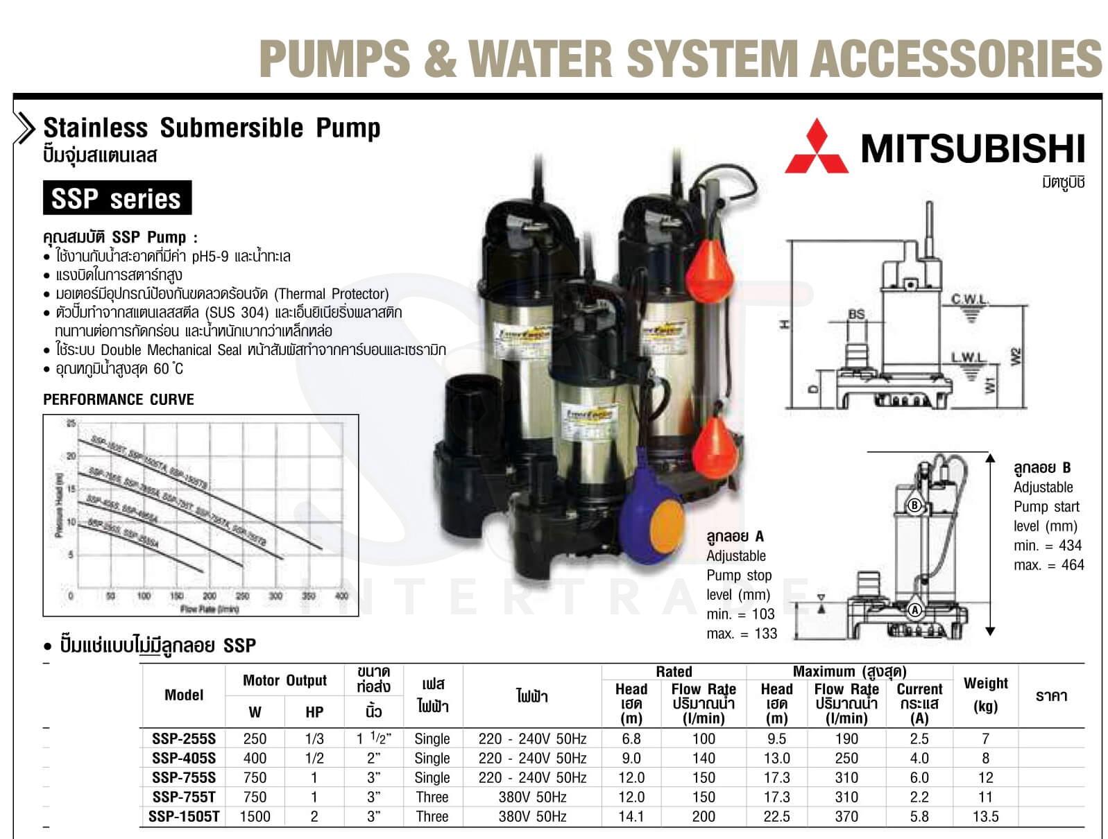 MITSUBISHI ปั๊มแช่สแตนเลส