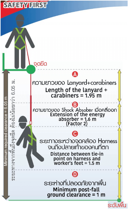 เข็มขัดเซฟตี้เต็มตัว รุ่น FH797 YAMADA STINTERTRADE