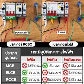 กล่องกระจายไฟอุตสาหกรรมภาคสนาม SUMO STINTERTRADE