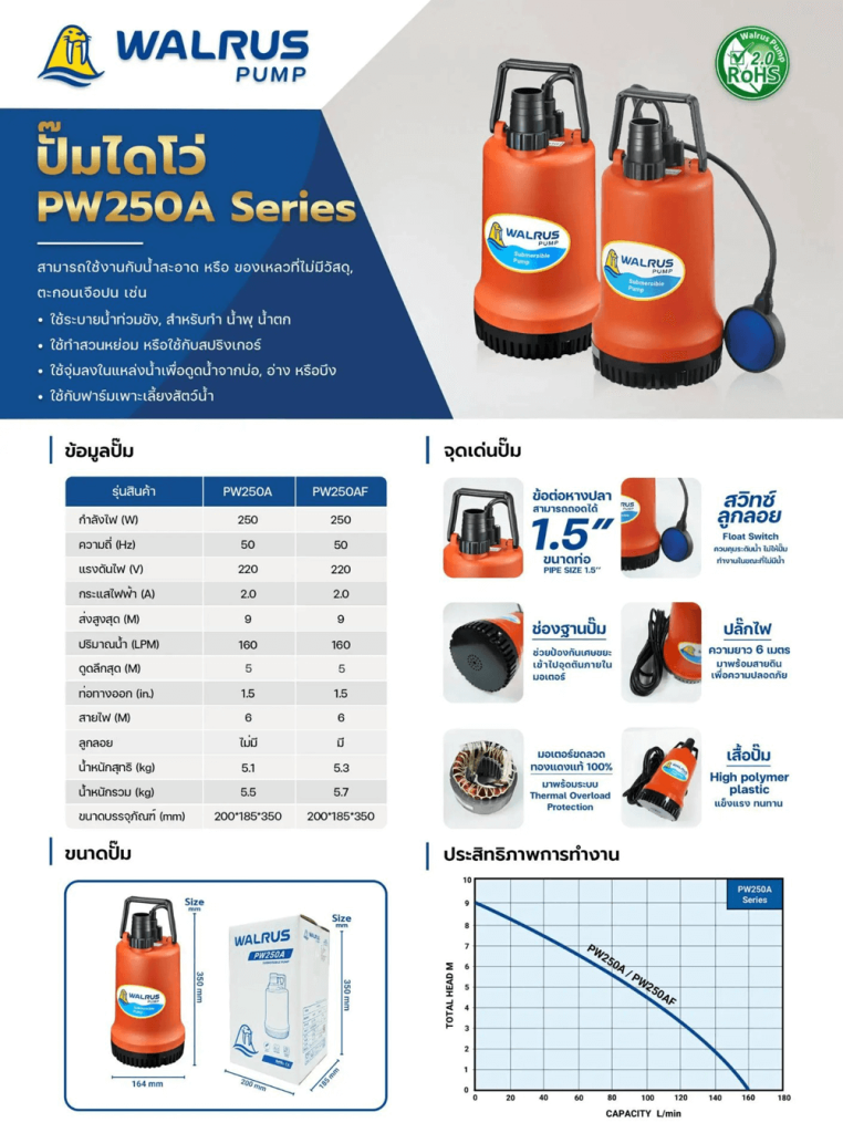 PW250A-02 by stintertrade