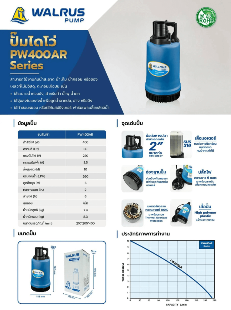 PW400AR-02 by stintertra