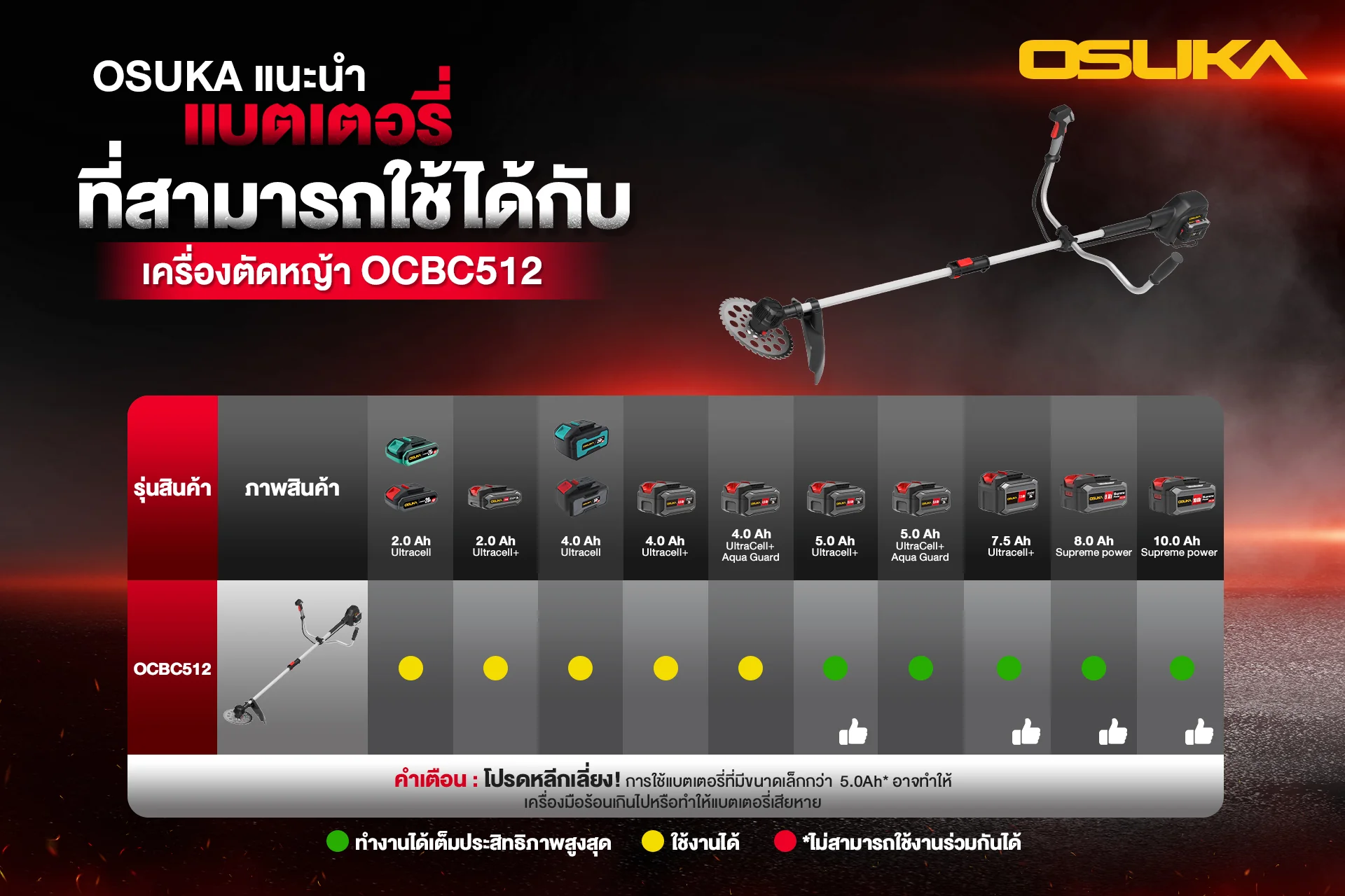 OCBC512-18 by stintertrade